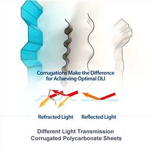Различные светопередачи гофрированные поликарбонатные листы