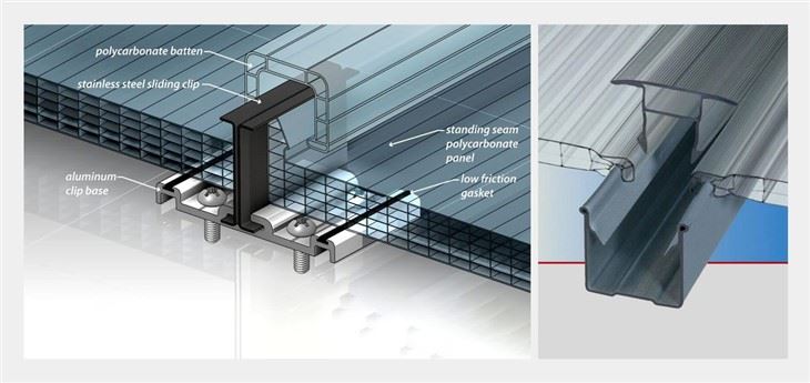 U-lock Polycarbonate System For Sale